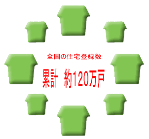S̏Zo^ː̐}